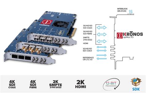 SDI Video Cards For Video Editing & Production 